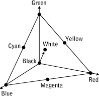 color-triangle-with-black.gif