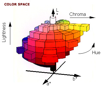 Expanding the Color Space in the Two-Color Heterogeneous