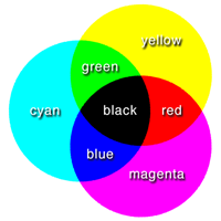 Smashing Color Theory #5: Black is NOT in the Middle - Maggie Maggio