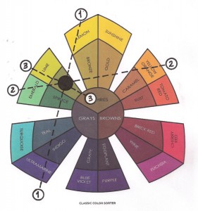 instinctive mixing2