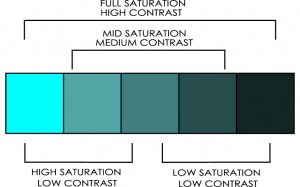 845SaturationContrasts