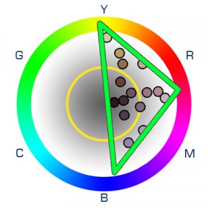 Gurney Journey: Color Bleeding