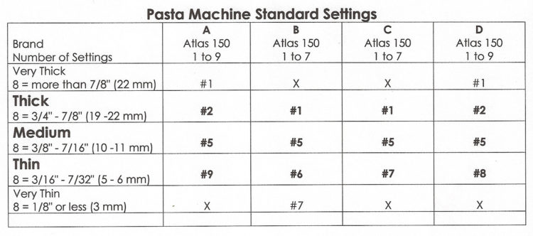 Atlas Pasta maker thickness settings
