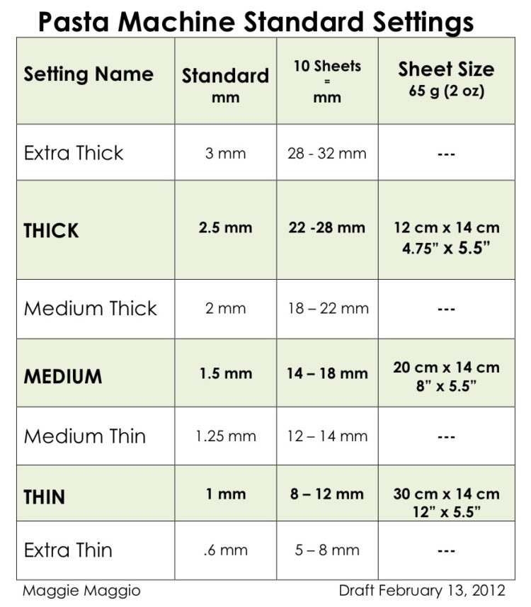 Pasta machine thickness chart