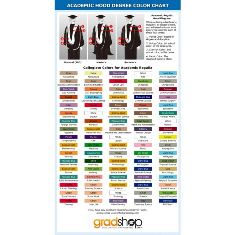 academic regalia_hood_color_chart_6 Smashing Color