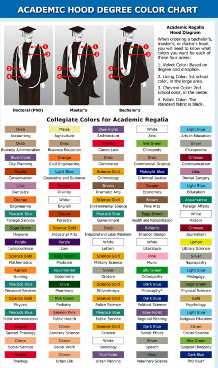 graduation gown colours meaning