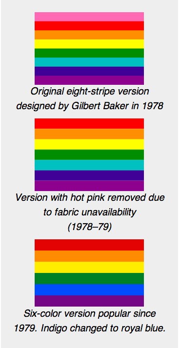 original gay pride flag color meaning